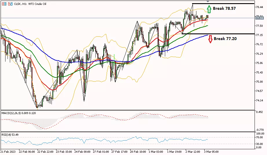 oil 3 maret 2023